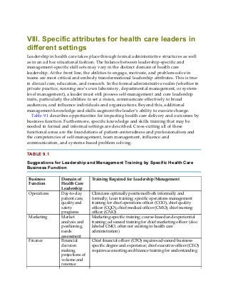 VIII. Specific attributes for health care leaders in
different settings
Leadership in health care takes place through formal administrative structures as well
as in an ad hoc situational fashion. The balance between leadership-specific and
management-specific skill sets may vary in the distinct domain of health care
leadership. At the front line, the abilities to engage, motivate, and problem-solve in
teams are most critical and embody transformational leadership attributes. This is true
in clinical care, education, and research. In the formal administrative realm (whether in
private practice, running one’s own laboratory, departmental management, or system-
level management), a leader must still possess self-management and core leadership
traits, particularly the abilities to set a vision, communicate effectively to broad
audiences, and influence individuals and organizations. Beyond this, additional
management knowledge and skills augment the leader’s ability to execute change.
Table 9.1 describes opportunities for impacting health care delivery and outcomes by
business function. Furthermore, specific knowledge and skills training that may be
needed in formal and informal settings are described. Cross-cutting all of these
functional areas are the foundations of patient-centeredness and professionalism and
the competencies of self-management, team management, influence and
communication, and systems-based problem solving.
TABLE 9.1
Suggestions for Leadership and Management Training by Specific Health Care
Business Function
Business
Function
Domain of
Health Care
Leadership
Training Required for Leadership/Management
Operations Day-to-day
patient care,
quality and
safety
programs
Clinicians optimally positioned both informally and
formally; Lean training; specific operations management
training for chief operations officer (COO), chief quality
officer (CQO), chief medical officer (CMO), chief nursing
officer (CNO)
Marketing Market
analysis and
positioning,
needs
assessment
Marketing-specific training; course-based and experiential
training; advanced training for chief marketing officer (also
labeled CMO, often not existing in health care
administration)
Finance Financial
decision
making,
projections of
volume and
revenue
Chief financial officer (CFO) requires advanced business-
specific degree and experience; chief executive officer (CEO)
requires accounting and finance training for understanding
 