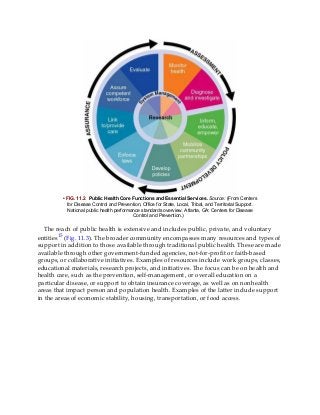 • FIG. 11.2 Public Health Core Functions and Essential Services. Source: (From Centers
for Disease Control and Prevention, Office for State, Local, Tribal, and Territorial Support.
National public health performance standards overview. Atlanta, GA: Centers for Disease
Control and Prevention.)
The reach of public health is extensive and includes public, private, and voluntary
entities15 (Fig. 11.3). The broader community encompasses many resources and types of
support in addition to those available through traditional public health. These are made
available through other government-funded agencies, not-for-profit or faith-based
groups, or collaborative initiatives. Examples of resources include work groups, classes,
educational materials, research projects, and initiatives. The focus can be on health and
health care, such as the prevention, self-management, or overall education on a
particular disease, or support to obtain insurance coverage, as well as on nonhealth
areas that impact person and population health. Examples of the latter include support
in the areas of economic stability, housing, transportation, or food access.
 
