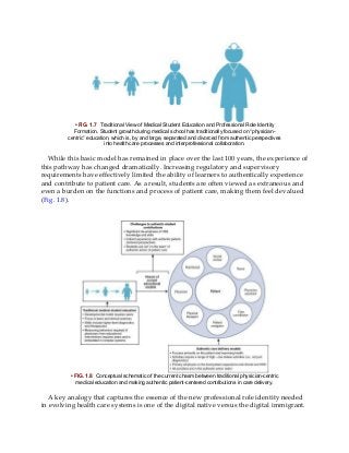 • FIG. 1.7 Traditional View of Medical Student Education and Professional Role Identity
Formation. Student growth during medical school has traditionally focused on “physician-
centric” education, which is, by and large, separated and divorced from authentic perspectives
into health care processes and interprofessional collaboration.
While this basic model has remained in place over the last 100 years, the experience of
this pathway has changed dramatically. Increasing regulatory and supervisory
requirements have effectively limited the ability of learners to authentically experience
and contribute to patient care. As a result, students are often viewed as extraneous and
even a burden on the functions and process of patient care, making them feel devalued
(Fig. 1.8).
• FIG. 1.8 Conceptual schematic of the current chasm between traditional physician-centric
medical education and making authentic patient-centered contributions in care delivery.
A key analogy that captures the essence of the new professional role identity needed
in evolving health care systems is one of the digital native versus the digital immigrant.
 