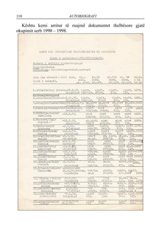 110 AUTOBIOGRAFI
Kështu kemi arritur të ruajmë dokumentet thelbësore gjatë
okupimit serb 1990 – 1998.
 
