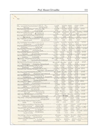 Prof. Hasan Cërvadiku 111
 