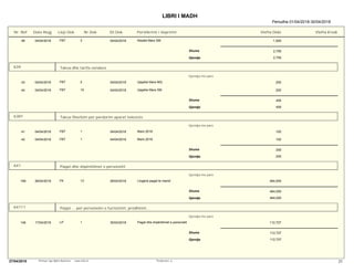 LIBRI I MADH
Periudha 01/04/2018-30/04/2018
Nr. Ref Date Regj Lloji Dok Pershkrimi i VeprimitNr.Dok Dt.Dok Vlefta Debi Vlefta Kredi
46 04/04/2018 FBT 3 04/04/2018 Nisatel Mars SM 1,500
Gjendja
Shuma 2,750
2,750
634
Gjendja me pare
Taksa dhe tarifa vendore
43 04/04/2018 FBT 2 04/04/2018 Ujsjellsi Mars MQ 200
44 04/04/2018 FBT 10 04/04/2018 Ujsjellsi Mars SM 200
Gjendja
Shuma 400
400
6381
Gjendja me pare
Taksa Sherbim per perdorim aparat televiziv
41 04/04/2018 FBT 1 04/04/2018 Mars 2018 100
42 04/04/2018 FBT 1 04/04/2018 Mars 2018 100
Gjendja
Shuma 200
200
641
Gjendja me pare
Pagat dhe shpërblimet e personelit
199 26/04/2018 FK 13 26/04/2018 Llogaris pagat te marsit 464,000
Gjendja
Shuma 464,000
464,000
64111
Gjendja me pare
Pagat ... për personelin e furnizimit, prodhimit, .
146 17/04/2018 LP 1 30/04/2018 Pagat dhe shpërblimet e personelit 112,727
Gjendja
Shuma 112,727
112,727
25Perdoruesi: qPrintuar nga Alpha Business www.imb.al27/04/2018
 
