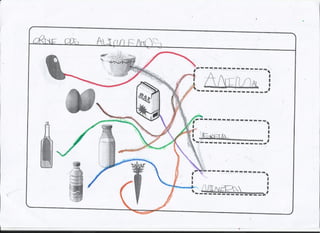 Libriño 5º infantil: Os alimentos