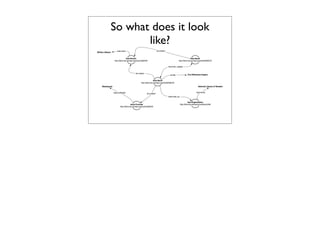 Why libraries should embrace Linked Data