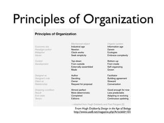 Principles of Organization




            From Hugh Dubberly, Design in the Age of Biology
           http://www.use8.net/magazine.php?ArticleId=101
 