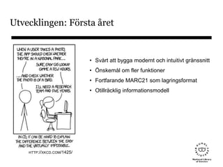 Utvecklingen: Första året
• Svårt att bygga modernt och intuitivt gränssnitt
• Önskemål om fler funktioner
• Fortfarande MARC21 som lagringsformat
• Otillräcklig informationsmodell
HTTP://XKCD.COM/1425/
 