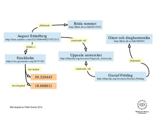 Bild skapad av Peter Krantz 2012
 