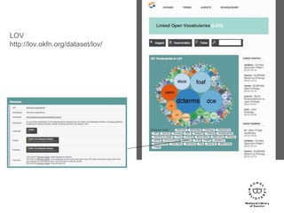LOV
http://lov.okfn.org/dataset/lov/
 