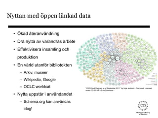 Nyttan med öppen länkad data
• Ökad återanvändning
• Dra nytta av varandras arbete
• Effektivisera insamling och
produktion
• En värld utanför bibliotekten
– Arkiv, museer
– Wikipedia, Google
– OCLC worldcat
• Nytta uppstår i användandet
– Schema.org kan användas
idag!
"LOD Cloud Diagram as of September 2011" by Anja Jentzsch - Own work. Licensed
under CC BY-SA 3.0 via Commons -
 