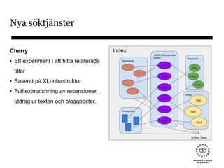 Nya söktjänster
Cherry
• Ett experiment i att hitta relaterade
titlar
• Baserat på XL-infrastruktur
• Fulltextmatchning av recensioner,
utdrag ur texten och bloggposter.
 