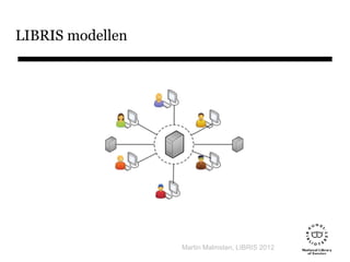 LIBRIS modellen
Martin Malmsten, LIBRIS 2012
 
