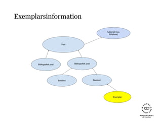 Exemplarsinformation
 
