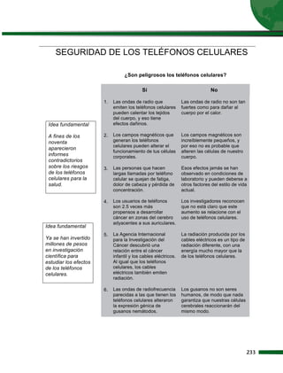 SEGURIDAD DE LOS TELÉFONOS CELULARES

                                 ¿Son peligrosos los teléfonos celulares?

                                           Sí                                 No

                       1.   Las ondas de radio que              Las ondas de radio no son tan
                            emiten los teléfonos celulares      fuertes como para dañar al
                            pueden calentar los tejidos         cuerpo por el calor.
                            del cuerpo, y eso tiene
 Idea fundamental           efectos dañinos.

 A fines de los        2.   Los campos magnéticos que           Los campos magnéticos son
 noventa                    generan los teléfonos               increíblemente pequeños, y
                            celulares pueden alterar el         por eso no es probable que
 aparecieron
                            funcionamiento de tus células       alteren las células de nuestro
 informes                   corporales.                         cuerpo.
 contradictorios
 sobre los riesgos     3.   Las personas que hacen              Esos efectos jamás se han
 de los teléfonos           largas llamadas por teléfono        observado en condiciones de
 celulares para la          celular se quejan de fatiga,        laboratorio y pueden deberse a
 salud.                     dolor de cabeza y pérdida de        otros factores del estilo de vida
                            concentración.                      actual.

                       4.   Los usuarios de teléfonos           Los investigadores reconocen
                            son 2.5 veces más                   que no está claro que este
                            propensos a desarrollar             aumento se relacione con el
                            cáncer en zonas del cerebro         uso de teléfonos celulares.
                            adyacentes a sus auriculares.
Idea fundamental
                       5.   La Agencia Internacional            La radiación producida por los
Ya se han invertido         para la Investigación del           cables eléctricos es un tipo de
millones de pesos           Cáncer descubrió una                radiación diferente, con una
en investigación            relación entre el cáncer            energía mucho mayor que la
científica para             infantil y los cables eléctricos.   de los teléfonos celulares.
estudiar los efectos        Al igual que los teléfonos
de los teléfonos            celulares, los cables
celulares.                  eléctricos también emiten
                            radiación.

                       6.   Las ondas de radiofrecuencia        Los gusanos no son seres
                            parecidas a las que tienen los      humanos, de modo que nada
                            teléfonos celulares alteraron       garantiza que nuestras células
                            la expresión génica de              cerebrales reaccionarán del
                            gusanos nemátodos.                  mismo modo.




                                                                                                  233
 