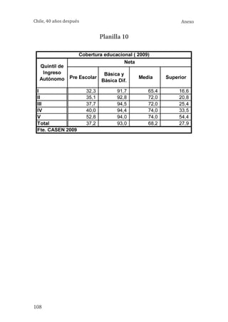 Chile, 40 años después

108

Planilla 10

Anexo

 