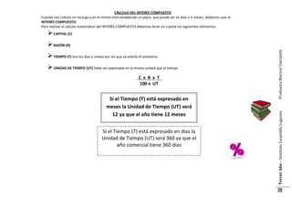 CÁLCULO DEL INTERÉS COMPUESTO
Cuando nos cobran un recargo y en el mismo está establecido un plazo, que puede ser en días o n meses, debemos usar el
INTERÉS COMPUESTO.
Para realizar el cálculo matemático del INTERÉS COMPUESTO debemos tener en cuenta los siguientes elementos:

 CAPITAL (C)

 UNIDAD DE TIEMPO (UT) Debe ser expresado en la misma unidad que el tiempo
C x R x T
100 x UT

Si el Tiempo (T) está expresado en
meses la Unidad de Tiempo (UT) será
12 ya que el año tiene 12 meses

INTERÉS COMPUESTO

Si el Tiempo (T) está expresado en días la
Unidad de Tiempo (UT) será 360 ya que el
año comercial tiene 360 días

Tercer Año – Instituto Leopoldo Lugones

 TIEMPO (T) Son los días o meses por los que se solicita el préstamo

Profesora Maricel Vairoletti

 RAZÓN (R)

20

 