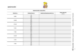 EJERCITACIÓN

8.000

16.000

23.320

5.432

7.500

14.320

2.523

3.566

PORCENTAJE (2)
7%
13%
5%
3%
23%
14%
33%
25%
7%
16%
25%
22%
12%
27%
5%
13%
27%
37%
5%
2%
7%
3%
5%
10%

BONIFICACIÓN/DESCUENTO (3)

TOTAL NETO (4)
4= 1-3

Tercer Año – Instituto Leopoldo Lugones

PRECIO (1)

Profesora Maricel Vairoletti

BONIFICACIÓN Y DESCUENTO

22

 