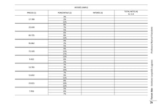 INTERÉS SIMPLE

23.439

83.725

95.862

72.320

9.432

13.765

15.832

23.815

7.956

3%
2%
12%
8%
7%
5%
6%
8%
12%
4%
2%
5%
9%
12%
17%
13%
6%
2%
7%
3%
14%
7%
9%
11%
8%
10%
12%
5%
6%
7%

INTERÉS (3)

TOTAL NETO (4)
4= 1+3

Profesora Maricel Vairoletti

17.789

PORCENTAJE (2)

Tercer Año – Instituto Leopoldo Lugones

PRECIO (1)

24

 
