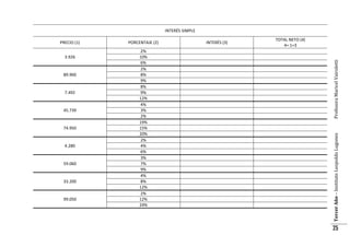 INTERÉS SIMPLE

89.900

7.492

45.739

74.950

4.280

59.060

33.200

99.050

2%
10%
6%
2%
8%
9%
8%
9%
12%
4%
3%
2%
19%
15%
20%
2%
4%
6%
3%
7%
9%
4%
8%
12%
2%
12%
24%

INTERÉS (3)

TOTAL NETO (4)
4= 1+3

Profesora Maricel Vairoletti

3.926

PORCENTAJE (2)

Tercer Año – Instituto Leopoldo Lugones

PRECIO (1)

25

 