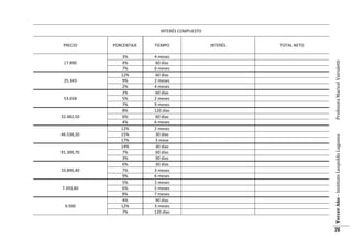 INTERÉS COMPUESTO

25.343

53.658

32.482,50

46.538,20

91.300,70

10.890,40

7.393,80

9.500

TIEMPO

3%
4%
7%
12%
9%
2%
2%
5%
7%
8%
6%
4%
12%
15%
17%
14%
7%
3%
6%
7%
9%
5%
6%
8%
4%
12%
7%

4 meses
60 días
6 meses
60 días
2 meses
4 meses
60 días
2 meses
9 meses
120 días
60 días
6 meses
2 meses
30 días
3 mese
30 días
60 días
90 días
30 días
3 meses
6 meses
2 meses
5 meses
7 meses
90 días
3 meses
120 días

INTERÉS

TOTAL NETO

Profesora Maricel Vairoletti

17.890

PORCENTAJE

Tercer Año – Instituto Leopoldo Lugones

PRECIO

26

 