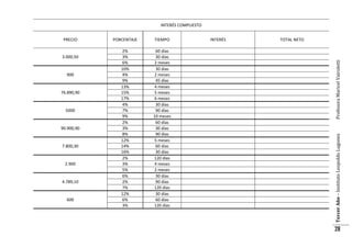 INTERÉS COMPUESTO

900

76.890,90

5000

90.900,90

7.800,30

2.900

4.789,10

600

TIEMPO

2%
3%
6%
10%
4%
9%
13%
15%
17%
4%
7%
9%
2%
3%
8%
12%
14%
16%
2%
3%
5%
6%
2%
7%
12%
6%
3%

60 días
30 días
2 meses
30 días
2 meses
45 días
4 meses
5 meses
6 meses
30 días
90 días
10 meses
60 días
30 días
90 días
5 meses
60 días
30 días
120 días
4 meses
2 meses
30 días
90 días
120 días
30 días
60 días
120 días

INTERÉS

TOTAL NETO

Profesora Maricel Vairoletti

3.000,50

PORCENTAJE

Tercer Año – Instituto Leopoldo Lugones

PRECIO

28

 