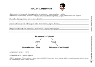 Bienes: Son objetos que tienen valor en dinero. Ejemplos:
Derechos a Cobrar: Es todo el dinero que le deben al comerciante o empresa. Ejemplos:
Obligaciones a Pagar: Es todo el dinero que el comerciante o empresa debe. Ejemplos:

Partes de un PATRIMONIO

ACTIVO
Bienes y Derechos a Cobrar

PASIVO
Obligaciones a Pagar (Deudas)

PATRIMONIO = ACTIVO + PASIVO
PATRIMONIO NETO = ACTIVO - PASIVO
CUENTA: La cuenta es el elemento básico y central en la contabilidad. El comerciante deberá registrar en Libros contables usando el elemento cuenta.
Las cuentas agrupan bienes u objetos similares.

Tercer Año – Instituto Leopoldo Lugones

El patrimonio es el conjunto de bienes y derechos pertenecientes a una persona, física o jurídica.
El Patrimonio empresarial es el conjunto de bienes, derechos a cobrar y obligaciones a pagar, pertenecientes a una empresa.

Profesora Maricel Vairoletti

TEMA IV: EL PATRIMONIO

42

 