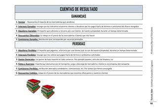 CUENTAS DE RESULTADO
GANANCIAS
2. Intereses Ganados: recargo que les cobramos a nuestros clientes o deudores por los pagos fuera de término o préstamos de dinero otorgados
3. Alquileres Ganados: El importe que cobramos a terceros por usar bienes de nuestra propiedad, durante un tiempo determinado
4. Descuentos Obtenidos: La rebaja en el precio de las mercaderías o bienes que nos hacen
5. Comisiones Ganadas: Retribución que corresponde por servicios prestados

PERDIDAS
1. Alquileres Perdidos: El importe que pagamos a terceros por usar bienes que no son de nuestra propiedad, durante un tiempo determinado

Profesora Maricel Vairoletti

1. Ventas: : Representa el importe de las mercaderías que vendimos

3. Gastos Generales: Los gastos de bajo importe en todo comercio. Por ejemplo papeles, artículos de limpieza, luz
4. Fletes y Acarreos: importe que abonamos por el transporte, carga y descarga de mercadería o bienes a una empresa de transporte
5. Comisiones Perdidas: retribución abonada a vendedores, comisionistas, etc. Por tareas que hemos encargado
6. Descuentos Cedidos: rebaja en el precio de las mercaderías que nosotros efectuamos a nuestros clientes

Tercer Año – Instituto Leopoldo Lugones

2. Intereses Perdidos: recargo que nos cobran por pagos fuera de término o préstamos solicitados

44

 