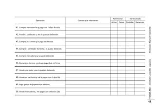 41. Compro mercaderías y pago con ch bco Nación
42. Vendo 1 calefactor y me lo quedan debiendo
43. Compro un camión y lo pago en efectivo
44. Compro 1 ventilador de techo y lo quedo debiendo

Cuentas que intervienen

Patrimonial
Activo

Pasivo

De Resultado
Perdidas

Ganancias

Profesora Maricel Vairoletti

Operación

46. Compro un terreno y entrego pagaré de mi firma
47. Vendo una moto y me la quedan debiendo
48. Vendo un escritorio y me lo pagan con ch bco Río
49. Pago gastos de papelería en efectivo
50. Vendo mercaderías, me pagan con ch Banco Cba

Tercer Año – Instituto Leopoldo Lugones

45. Compro mercaderías y la quedo debiendo

49

 