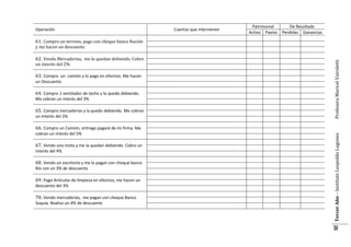 Operación

Cuentas que intervienen

Patrimonial
Activo Pasivo

De Resultado
Perdidas Ganancias

61. Compro un terreno, pago con cheque banco Nación
62. Vendo Mercaderías, me lo quedan debiendo. Cobro
un interés del 2%

63. Compro un camión y lo pago en efectivo. Me hacen
un Descuento

64. Compro 1 ventilador de techo y lo quedo debiendo.
Me cobran un interés del 3%

65. Compro mercaderías y la quedo debiendo. Me cobran
un interés del 2%

Profesora Maricel Vairoletti

y me hacen un descuento

cobran un interés del 5%

67. Vendo una moto y me la quedan debiendo. Cobro un
interés del 4%

68. Vendo un escritorio y me lo pagan con cheque banco
Río con un 3% de descuento

69. Pago Artículos de limpieza en efectivo, me hacen un
descuento del 3%

70. Vendo mercaderías, me pagan con cheque Banco
Suquía. Realizo un 4% de descuento

Tercer Año – Instituto Leopoldo Lugones

66. Compro un Camión, entrego pagaré de mi firma. Me

51

 