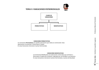 CLASES DE
VARIACIONES

PERMUTATIVAS

MODIFICATIVAS

Profesora Maricel Vairoletti

TEMA V: VARIACIONES PATRIMONIALES

VARIACIONES PERMUTATIVAS
Las variaciones Permutativas son aquellas operaciones que realiza un comerciante. Estas
operaciones no aumentan ni disminuyen el capital
En estas Variaciones intervienen Cuentas Patrimoniales

VARIACIONES MODIFICATIVAS
VARIACIONES MODIFICATIVAS
Las Variaciones Modificativas son operaciones comerciales que aumentan o
disminuyen el Capital de la empresa, originadas por una Perdida o una Ganancia.
En estas Variaciones intervienen Cuentas Patrimoniales y Cuentas de Resultado

Tercer Año – Instituto Leopoldo Lugones

VARIACIONES PERMUTATIVAS

54

 