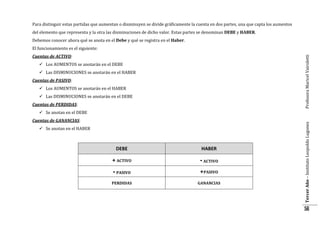 Para distinguir estas partidas que aumentan o disminuyen se divide gráficamente la cuenta en dos partes, una que capta los aumentos
del elemento que representa y la otra las disminuciones de dicho valor. Estas partes se denominan DEBE y HABER.
Debemos conocer ahora qué se anota en el Debe y qué se registra en el Haber.
El funcionamiento es el siguiente:
Profesora Maricel Vairoletti

Cuentas de ACTIVO:
 Los AUMENTOS se anotarán en el DEBE
 Las DISMINUCIONES se anotarán en el HABER
Cuentas de PASIVO:
 Los AUMENTOS se anotarán en el HABER
 Las DISMINUCIONES se anotarán en el DEBE
Cuentas de PERDIDAS:
Cuentas de GANANCIAS:
 Se anotan en el HABER

DEBE

HABER

+ ACTIVO

- ACTIVO

- PASIVO

+PASIVO

PERDIDAS

GANANCIAS

Tercer Año – Instituto Leopoldo Lugones

 Se anotan en el DEBE

56

 