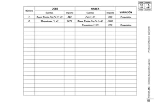 Número

DEBE

HABER

Cuentas

Importe

Cuentas

Importe

VARIACIÓN

1.

Banco Nación Cta Cte (+ A)

560

Caja (- A)

560

Permutativa

2.

Mercaderías (+ A)

1.780

Banco Nación Cta Cte (- A)

1.000

Proveedores (+ P)

780

Tercer Año – Instituto Leopoldo Lugones

Profesora Maricel Vairoletti

Permutativa

60

 