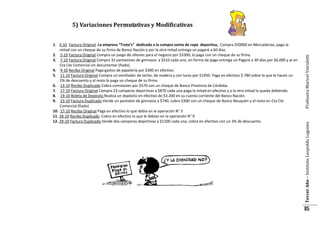 Tercer Año – Instituto Leopoldo Lugones

1. 3-10 Factura Original: La empresa “Trote’s” dedicada a la compra venta de ropa deportiva, Compra $50000 en Mercaderías, paga la
mitad con un cheque de su firma de Banco Nación y por la otra mitad entrega un pagaré a 60 días.
2. 5-10 Factura Original Compra un juego de sillones para el negocio por $3300, lo paga con un cheque de su firma.
3. 7-10 Factura Original Compra 32 pantalones de gimnasia a $510 cada uno, en forma de pago entrega un Pagaré a 30 días por $6.000 y al en
Cta Cte Comercial sin documentar (fiado)
4. 9-10 Recibo Original Paga gastos de papelería por $300 en efectivo.
5. 11-10 Factura Original Compra un ventilador de techo, de madera y con luces por $1950. Paga en efectivo $ 780 sobre lo que le hacen un
2% de descuento y al resto lo paga un cheque de su firma.
6. 13-10 Recibo Duplicado Cobra comisiones por $570 con un cheque de Banco Provincia de Córdoba.
7. 17-10 Factura Original Compra 23 camperas deportivas a $870 cada una paga la mitad en efectivo y a la otra mitad la queda debiendo.
8. 19-10 Boleta de Depósito Realiza un depósito en efectivo de $3.200 en su cuenta corriente del Banco Nación.
9. 23-10 Factura Duplicado Vende un pantalón de gimnasia a $740, cobra $300 con un cheque de Banco Neuquén y el resto en Cta Cte
Comercial (fiado)
10. 27-10 Recibo Original Paga en efectivo lo que debía en la operación N° 3
11. 28-10 Recibo Duplicado Cobra en efectivo lo que le debían en la operación N° 9
12. 29-10 Factura Duplicado Vende dos camperas deportivas a $1200 cada una, cobra en efectivo con un 3% de descuento.

Profesora Maricel Vairoletti

5) Variaciones Permutativas y Modificativas

85

 