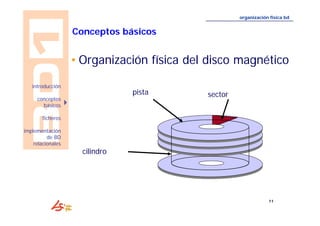 • Organización física del disco magnético 
11 
introducción 
conceptos 
básicos 
ficheros 
implementación 
de BD 
relacionales 
organización física bd 
Conceptos básicos 
pista 
cilindro 
sector 
 