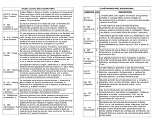 OTOÑO-CUARTO AÑO ASIGNATURAS:
AGI 316 Griego
Exeg. o hebreo
Elem.
3
Traducir Mateo en Griego al Español con todo el conocimiento del
Griego que tienes y hacer una exegesis de temas presentes en el
texto griego. O bien tomar la gramática elemental del Hebreo que
cubre los pronombres, adjetivos, verbos, temas o tiempos del
sistema Qal y los demás.
Bi 560
Evangelio y
Epístolas de Juan
3
Se estudian doctrinas de la deidad de Cristo y el ministerio del
Espíritu Santo en la vida del cristiano. Se hacen estudios
devocionales y prácticos para la vida cristiana. También se
enfatizan los 7 milagros registrados en el Evangelio de Juan.
Hi 516 Historia
de los Bautistas
2
En esta asignatura se traza el origen e historia de los Bautistas, así
como los distintivos o principios neotestamentarios de la iglesia
local. Se llega a una conclusión del por que uno es Bautista. Se da
una perspectiva de las persecuciones en contra de los bautistas a
través de los siglos al hacer una correlación con los grupos
disidentes del catolicismo por una iglesia pura y bíblica.
Bi 403 Poesía
Hebrea
3
Se hace un estudio de los Salmos, Proverbios, Eclesiastés y
Cantares. Se enfatiza el aspecto literario y poético de los Salmos.
Se hace una comparación con la poesía secular. Se enfatiza la
comunión intima y espiritual del cristiano con Dios. En Proverbios
se enfatiza la sabiduría espiritual; en Eclesiastés se estudia la
brevedad y vanidad de la vida sin Cristo; en Cantares se muestra
el romance matrimonial que debe existir en el matrimonio, así
como la relación que hay entre Cristo y su iglesia,
Hi 201 Historia
Eclesiástica I
3
Esta asignatura estudia el origen y desarrollo de la iglesia cristiana
desde los tiempos apostólicos hasta la pre reforma, es decir, hasta
los tiempos de la Ilustración (de Juan Gutenberg, Erasmo, y
Savonarola. La historia también incluye el surgimiento de herejías
primitivas, persecuciones del Estado Romano y de la iglesia
establecida, misiones y expansión del Cristianismo, y el conflicto
entre el papado y los gobiernos contemporáneos.
Hi 301 Historia
de México
2
Es importante que el alumno conozca el origen y desarrollo de
México desde los tiempos precolombinos y coloniales, el
desarrollo de la independencia y de la Reforma, el porfiriato y la
revolución, y el México moderno.
Bi 571 Familia
y Ministerio
1
Este apartado se cubre y se complementa con los cursos
intensivos de Teología y Administración Pastoral...
Al 508Métodos
de establecer Ig.
3
Este curso trata del como plantar iglesias comenzando como
misiones. El curso se complementa con la clase de Misiones.
Al 303
Administración de
Escuela Dom.
2
Este curso trata del origen y el desarrollo de la Escuela Dominical
desde la Revolución Industrial en Inglaterra hasta nuestros
tiempos. Se anima a los estudiantes ver la importancia y la
necesidad de desarrollar un buen programa de Escuela Dominical
en la iglesia local. Se estudian las características de todos los
departamentos desde los párvulos hasta los jóvenes. También se
estudian las 7 leyes de Enseñanza.
OTOÑO-PRIMER AÑO ASIGNATURAS:
CREDITOS HRS DESCRIPCIÓN
Ori 101
Orientación
1
La materia tiene como objetivo en enseñar a los jóvenes y
señoritas el noviazgo bíblico, buenos modales, el
llamamiento divino al ministerio, y como tener devocionales
y estudio de la Biblia.
Hi 101
Historia de la
Civ.
3
En esta materia se podrán conocer los hechos
trascendentes de los pueblos, civilizaciones e imperios
antiguos, desde la prehistoria hasta la “civilización” Clásica,
y su relación con el relato bíblico del Antiguo Testamento.
Bi 107
Crecimiento
Cristiano
1
Todo cristiano genuino debe crecer en y desarrollar su vida
cristiana. En esta asignatura se anima al joven cristiano a
separarse del mundo y del pecado; así como fomentar la
santidad y el servicio. Se estudian los derechos y
responsabilidades del cristiano para con Dios, la iglesia, el
mundo.
Bi 206
Pentateuco
2 Al ser la base de toda la Biblia, se enseñará al alumno el
fundamento y principios que rigen toda la teología bíblica
que comienza aquí.
Pr 101
Evangelismo
personal
1
Esta asignatura abarca el cómo evangelizar al pecador,
memorizar versículos que hablan de las salvación, así como
métodos y estrategias bíblicas para ganar al pecador para
Cristo.
Ora 101
Oratoria
2
En esta materia se aprenderá el arte de comunicarse
correctamente en público, por medio de técnicas y métodos
definidos y apropiados. Se desarrollará la habilidad de
exponer ante el público mediante el aprendizaje de los
principios básicos, y la práctica frente al grupo.
Esp 101
Ortografía
3
Se podrá aprender los principios básicos de la prosodia y
ortografía, como: escritura correcta y signos de puntuación.
Además se conocerán los tipos de textos y como
desarrollarlos.
Ing 101
Ingles I
3
Ésta es una introducción para aprender el idioma,
comenzando de lo más básico en vocabulario y modismos,
gramática, ortografía y pronunciación. Todo esto se
aprenderá con práctica verbal y escrita, y examen de
conocimientos en cada lección.
Cp 101
Computación
3
Se estudian las herramientas del procesador de textos
Word, con el cual se elaboran cartas, diagramas, graficas,
entre otras, y una parte de Power Point; para presentar
trabajos o hacer presentaciones para exposiciones de
temas, cambiar el diseño de una hoja usar animaciones etc.
E la parte teórica se exponen las instrucciones para realizar
dichas tareas.
 