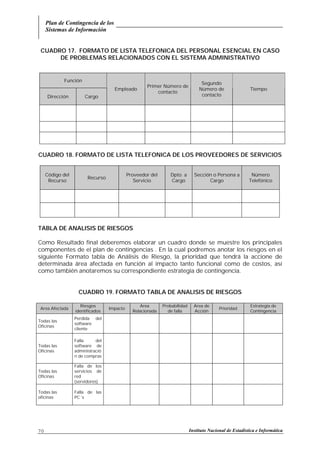 Plan de Contingencia de los
Sistemas de Información
Instituto Nacional de Estadística e Informática70
CUADRO 17. FORMATO DE LISTA TELEFONICA DEL PERSONAL ESENCIAL EN CASO
DE PROBLEMAS RELACIONADOS CON EL SISTEMA ADMINISTRATIVO
Función
Dirección Cargo
Empleado
Primer Número de
contacto
Segundo
Número de
contacto
Tiempo
CUADRO 18. FORMATO DE LISTA TELEFONICA DE LOS PROVEEDORES DE SERVICIOS
Código del
Recurso
Recurso
Proveedor del
Servicio
Dpto. a
Cargo
Sección o Persona a
Cargo
Número
Telefónico
TABLA DE ANALISIS DE RIESGOS
Como Resultado final deberemos elaborar un cuadro donde se muestre los principales
componentes de el plan de contingencias . En la cual podremos anotar los riesgos en el
siguiente Formato tabla de Análisis de Riesgo, la prioridad que tendrá la accione de
determinada área afectada en función al impacto tanto funcional como de costos, así
como también anotaremos su correspondiente estrategia de contingencia.
CUADRO 19. FORMATO TABLA DE ANALISIS DE RIESGOS
Area Afectada
Riesgos
identificados
Impacto
Area
Relacionada
Probabilidad
de falla
Area de
Acción
Prioridad
Estrategia de
Contingencia
Todas las
Oficinas
Perdida del
software
cliente
Todas las
Oficinas
Falla del
software de
administració
n de compras
Todas las
Oficinas
Falla de los
servicios de
red
(servidores)
Todas las
oficinas
Falla de las
PC´s
 
