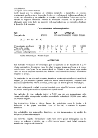 31
INMUNOLOGÍA
Dr. Segundo Francisco García Ledesma
puede inducir por los antígenos de helmintos nemátodos y tremátodos; en personas
genéticamente predispuestas a desarrollar alergias; en condiciones de defensa normal sirve de
puente entre el parásito y los eosinófilos; su reacción con los linfocitos T supresores ayuda a
modelar la respuesta inmunitaria evitando la producción excesiva; en los procesos de
inflamación actúa como factor de inducción en la degranulación de los mastocitosestimulando
la liberación de la histamina.
Características de las inmunoglobulinas
IgG IgA IgMIgDIgE
Peso molecular 150.000 160.000(320)900.000 150.000 200.000
Gl G2 G3 G4 Al A2
Concentración en el suero
mg/ ml.
7.2 3.5 0.8 0.3 1.9 0.2 1.9 0.03 0.0001
Vida media en días 21 21 7 21 6 6 5 3 2.5
Paso por la placenta + + + + 0 0 0 0 0
Activación del complemento ++ + ++ 0 0 0 ++ 9 0
Fuente: Inmunología. William Rojas
ANTÍGENOS
Son moléculas reconocidas por anticuerpos, por los receptores de los linfocitos B, T y por
células presentadoras de antígeno, capaz de inducir respuesta inmune, por lo que se la conoce
también como inmunógeno. Es una macromolécula de 200.000 o más daltons, cuya porción
capaz de inducir respuesta inmunitaria está limitada a unos aminoácidos llamada determinante
antigénico o epítope.
La producción de una adecuada respuesta inmunitaria requiere determinada concentración de
antígeno, ya que pequeñas o grandes cantidades pueden alterar la respuesta. Pequeñas dosis
inoculadas repetidamente inducen tolerancia, dando lugar a la llamada parálisis inmunológica.
Una proteína incapaz de producir respuesta inmunitaria en un animal de la misma especie puede
ser potente inmunógeno cuando se inyecta en otra especie animal.
Las moléculas de peso molecular inferior a 5.000 rara vez son inmunogénicas, salvo
cuando están unidas a una proteína portadora; en cambio las moléculas de 100.000 o más suelen
ser potentes antígenos.
Las terminaciones ácidas o básicas fuertes, los aminoácidos como la tirosina y la
fenilalanina, o los grupos aromáticos como el benceno, incrementan la respuesta
inmunitaria.
Los polipéptidos con aminoácidos dextrógiros no son inmunogénicos, en cambio los
levógiros son buenos inmunógenos.
Las moléculas cargadas eléctricamente suelen tener mayor poder inmunogénico que las
neutras, sin embargo el dextrán, que es eléctricamente neutro, puede inducir respuestas
inmunitarias en algunas circunstancias.
 