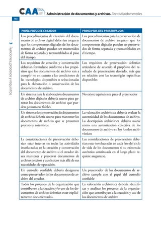 Administración de documentos y archivos. Textos fundamentales
3Funciones,procesosyrequisitos
102
PRINCIPIOS DEL CREADOR PRINCIPIOS DEL PRESERVADOR
Los procedimientos de creación del docu-
mento de archivo digital deberían asegurar
que los componentes digitales de los docu-
mentos de archivo puedan ser mantenidos
de forma separada y reensamblados al paso
del tiempo.
Los procedimientos para la preservación de
documentos de archivo aseguran que los
componentes digitales pueden ser preserva-
dos de forma separada y reensamblados en
el tiempo.
Los requisitos de creación y conservación
deberían formularse conforme a los propó-
sitos que los documentos de archivo van a
cumplir no en cuanto a las condiciones de
las tecnologías disponibles o seleccionadas
para la elaboración o conservación de los
documentos de archivo.
Los requisitos de preservación deberían
articularse de acuerdo al propósito del re-
sultado de preservación deseado, más que
en relación con las tecnologías específicas
disponibles
Un sistema para la elaboración documentos
de archivo digitales debería usarse para ge-
nerar los documentos de archivo que pue-
den presumirse fiables
No existe equivalente para el preservador
Un sistema de conservación de documentos
de archivo debería usarse para mantener los
documentos de archivo que se presumen
precisos y auténticos.
La valoración archivística debería evaluar la
autenticidad de los documentos de archivo.
La descripción archivística debería usarse
como una autenticación colectiva de los
documentos de archivo en los fondos archi-
vísticos
La consideraciones de preservación debe-
rían estar insertas en todas las actividades
involucradas en la creación y conservación
del documento de archivo si el creador de-
sea mantener y preservar documentos de
archivo precisos y auténticos más allá de sus
necesidades de operación.
Las consideraciones de preservación debe-
rían estar involucradas en cada fase del ciclo
de vida de los documentos si su existencia
auténtica continuada en el largo plazo re-
quiere asegurarse.
Un custodio confiable debería designarse
como preservador de los documentos de ar-
chivo del creador.
Un preservador de los documentos de ar-
chivo cumple con el papel del custodio
confiable
Todos los procesos de la organización que
contribuyen a la creación y/o uso de los do-
cumentos de archivo deberían estar explíci-
tamente documentados.
La valoración archivística debería identifi-
car y analizar los procesos de la organiza-
ción que contribuyen a la creación y uso de
los documentos de archivo
 
