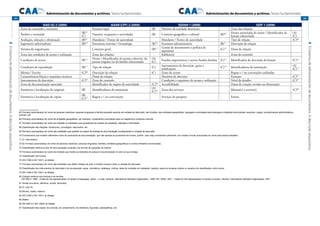 Administración de documentos y archivos. Textos fundamentales
4Elsistemadeadministracióndedocumentos.Adescriçãoarquivística.
184
Administración de documentos y archivos. Textos fundamentales
4Elsistemadeadministracióndedocumentos.Adescriçãoarquivística.
185
ISAD (G) 2 (2000) ISAAR (CPF) 2 (2004) ISDIAH 1 (2008) ISDF 1 (2008)
Zona do conteúdo e estrutura Estatuto legal (B) História da entidade detentora Zona das relações
Âmbito e conteúdo
(B)65
(C)
Funções, ocupações e actividades (B) Contexto geográfico e cultural (B)66 Forma autorizada do nome / Identificador da
função relacionada
(A)
(C)
Avaliação, selecção e eliminação (B)67
Mandatos / Fontes de autoridade Mandatos / Fontes de autoridade Tipo de relação (C)68
Ingresso(s) adicional(ais) (B)69
Estruturas internas / Genealogia (B)70
Estrutura administrativa (B)71
Descrição da relação
Sistema de organização Contexto geral (B)72 Gestão de documentos e política de
aquisições
(C)73
Datas da relação
Zona das condições de acesso e utilização Zona das relações Edifício(s) Zona do controlo
Condições de acesso (B)74 Nome / Identificador da pessoa colectiva, da
pessoa singular ou da família relacionadas
(A)
(C)
Fundos arquivísticos e outros fundos detidos (C)75
Identificador da descrição da função (C)76
Condições de reprodução (B)77
Tipo de relação (C)
Instrumentos de descrição, guias e
publicações
(C)78
Identificadores da instituição
(A)
(C)79
Idioma / Escrita (C)80
Descrição da relação (C) Zona do acesso Regras e / ou convenções utilizadas
Características físicas e requisitos técnicos Datas da relação Horários de abertura Estatuto (C)81
Instrumentos de descrição (C)82
Zona do controlo Condições e requisitos de acesso e utilização Nível de detalhe (C)83
Zona da documentação associada Identificador do registo de autoridade (C)84
Acessibilidade Datas de criação, revisão ou eliminação
Existência e localização de originais (B) Identificadores da instituição
(A)
(C)85 Zona dos serviços Idioma(s) e escrita(s) (C)86
Existência e localização de cópias
(B)
(C)87 Regras e / ou convenções Serviços de pesquisa Fontes
65 Forma(s) autorizada(s) do nome de pessoas colectivas, pessoas singulares e família enquanto assunto da unidade de descrição; das funções; das entidades geográficas; linguagens controladas para tipologias e tradições documentais, assuntos, cargos, procedimentos administrativos,
eventos, etc.
66 Forma(s) autorizada(s) do nome de entidades geográficas, por exemplo, vocabulários controlados para os respectivos contextos culturais.
67 Forma(s) autorizada(s) do nome da entidade ou entidades que procederam às acções de avaliação, selecção e eliminação.
68 Classificação das relações: hierárquica, cronológica, associativa, etc.
69 Forma(s) autorizada(s) do nome das entidades que estarão na origem da entrada de documentação complementar à unidade de descrição.
70 Considerando que existem diferentes níveis de produtores de documentação, que não apenas os produtores de fundos, podem, caso seja considerado pertinente, ser criadas Formas autorizadas do nome para essas entidades.
71 Cf. nota anterior.
72 As Forma(s) autorizada(s) do nome de pessoas colectivas, pessoas singulares, famílias, entidades geográficas ou outras entidades mencionadas.
73 Classificação relativa ao tipo de documentação recebida e às formas de aquisição da mesma.
74 Forma(s) autorizada(s) do nome da entidade que impõe as restrições de acesso à documentação no acto da sua entrega.
75 Classificação dos fundos.
76 ISO 3166 e ISO 15511, já citadas.
77 Forma(s) autorizada(s) do nome das entidades que detêm direitos de autor e direitos conexos sobre a unidade de descrição.
78 Classificação dos instrumentos de descrição e de recuperação: guias, inventários, catálogos, índices, listas de unidades de instalação, registos, guias de remessa, planos ou quadros de classificação, entre outros.
79 ISO 3166 e ISO 15511, já citadas.
80 Códigos relativos aos idiomas e às escritas.
ISO 639-2: 1998 – Codes for the representation of names of languages, Alpha – 3 code. Genève: International Standard Organization, 1998; ISO 15924: 2001 – Codes for the representation of names of scripts. Genève: International Standard Organization, 2001.
81 Versão provisória, definitiva, revista, eliminada.
82 Cf. nota 78.
83 Mínimo, médio, máximo.
84 ISO 3166 e ISO 15511, já citadas.
85 Ibidem.
86 ISO 639-2 e ISO 15924, já citadas.
87 Classificação das cópias: de consulta, de complemento, de referência, figuradas, paleográficas, etc.
 