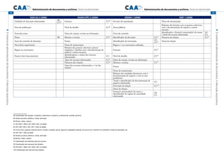 Administración de documentos y archivos. Textos fundamentales
4Elsistemadeadministracióndedocumentos.Adescriçãoarquivística.
186
Administración de documentos y archivos. Textos fundamentales
4Elsistemadeadministracióndedocumentos.Adescriçãoarquivística.
187
ISAD (G) 2 (2000) ISAAR (CPF) 2 (2004) ISDIAH 1 (2008) ISDF 1 (2008)
Unidades de descrição relacionadas
(B)
(C)88 Estatuto (C)89
Serviços de reprodução Notas de manutenção
Nota de publicação Nível de detalhe (C)90
Áreas públicas
Relações das funções com as pessoas colectivas,
com a documentação de arquivo e outros
recursos
Zona das notas Datas de criação, revisão ou eliminação Zona do controlo
Identificador e forma(s) autorizada(s) do nome
/ título do recurso relacionado
(A)
(C)
Notas (B) Idiomas e escritas (C)91
Identificador da descrição (C)92
Natureza da relação (C)93
Zona do controlo da descrição Fontes Identificador da instituição
(A)
(C)94 Datas da relação
Nota do(s) arquivista(s) Notas de manutenção Regras e / ou convenções utilizadas
Regras ou convenções
Relações das pessoas colectivas, pessoas
singulares e famílias com a documentação de
arquivo e outros recursos
Estatuto (C)95
Data(s) da(s) descrição(ões)
Identificadores e títulos dos recursos
relacionados
(C) Nível de detalhe (C)96
Tipos de recursos relacionados (C)97
Datas de criação, revisão ou eliminação
Natureza das relações (C)98
Idiomas e escritas (C)99
Datas dos recursos relacionados e / ou das
relações
Fontes
Notas de manutenção
Relações das entidades detentoras com a
documentação de arquivo e com os seus
produtores
Título e identificador da documentação de
arquivo relacionada
(C)
Descrição da relação (C)100
Datas da relação
Forma(s) autorizada(s) do nome e
identificador do registo de autoridade
relacionado
(A)
(C)
88 Classificação das relações: completiva, antecessora, sucessora, complementar, paralela, genérica.
89 Versão provisória, definitiva, revista, eliminada.
90 Mínimo, médio, máximo.
91 ISO 639-2: 1998 e ISO 15924: 2001, já citadas.
92 ISO 3166: 1997 e ISO 15511: 2002, já citadas.
93 Forma como a pessoa colectiva exerce a função: completa, parcial, segundo a legislação existente, de acordo com o definido nos mandatos e fontes de autoridade, etc.
94 ISO 15511: 2002, já citada.
95 Versão provisória, definitiva, revista, eliminada.
96 Mínimo, médio, máximo.
97 Classificação dos diferentes tipos de recursos.
98 Classificação das naturezas das relações.
99 ISO 639-2: 1998 e ISO 15924: 2001, já citadas.
100 Classificação das naturezas das relações.
 