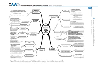 Libro.archivos.iberoamericanos