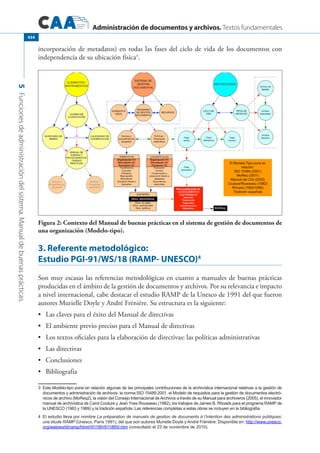 Libro.archivos.iberoamericanos