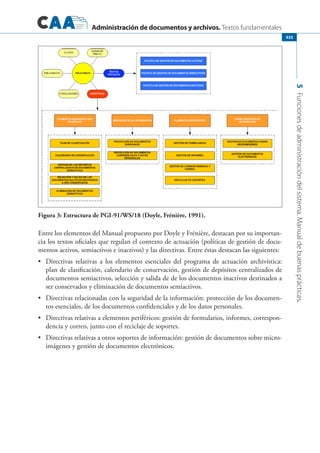 Libro.archivos.iberoamericanos