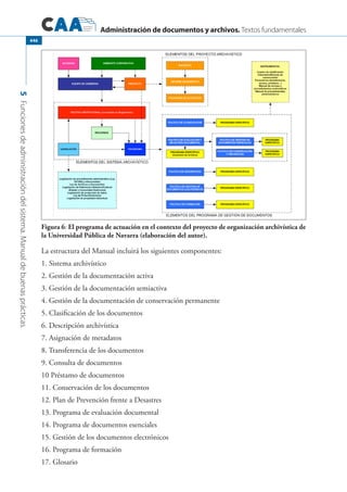 Libro.archivos.iberoamericanos