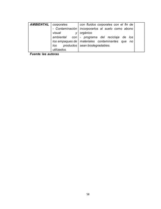 58
AMBIENTAL corporales
- Contaminación
visual y
ambiental con
los empaques de
los productos
utilizados.
con fluidos corporales con el fin de
incorporarlos al suelo como abono
orgánico
- programa del reciclaje de los
materiales contaminantes que no
sean biodegradables.
Fuente: las autoras
 