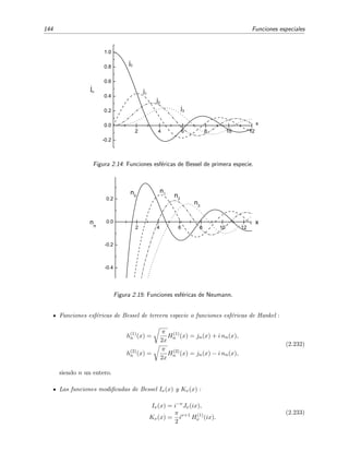 144 Funciones especiales
2 4 6 8 10 12
-0.2
0.0
0.2
0.4
0.6
0.8
1.0
j
3
j
0
j
1
j
2
x
j
n
Figura 2.14: Funciones esf´ericas de Bessel de primera especie.
2 4 6 8 10 12
-0.4
-0.2
0.0
0.2
n
3
n
0
n
1
n
2
xn
n
Figura 2.15: Funciones esf´ericas de Neumann.
Funciones esf´ericas de Bessel de tercera especie o funciones esf´ericas de Hankel :
h(1)
n (x) =
π
2x
H(1)
n (x) = jn(x) + i nn(x),
h(2)
n (x) =
π
2x
H(2)
n (x) = jn(x) − i nn(x),
(2.232)
siendo n un entero.
Las funciones modiﬁcadas de Bessel Iν(x) y Kν(x) :
Iν(x) = i−ν
Jν(ix),
Kν(x) =
π
2
iν+1
H(1)
ν (ix).
(2.233)
 