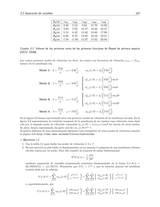 3.3 Separaci´on de variables 167
Jn(x) αn1 αn2 αn3 αn4 αn5
J0(x) 2.40 5.52 8.65 11.79 14.93
J1(x) 3.83 7.02 10.17 13.32 16.47
J2(x) 5.14 8.42 11.62 14.80 17.96
J3(x) 6.38 9.76 13.02 16.22 19.41
J4(x) 7.59 11.06 14.37 17.62 20.83
Cuadro 3.1: Valores de los primeros ceros de las primeras funciones de Bessel de primera especie
[AS72, SA96].
Los cuatro primeros modos de vibraci´on (es decir, los cuatro con frecuencia de vibraci´on ωnm = cknm
menor) de la membrana son
Modo 1: k =
2 40
ρ
, ω = 2 40
c
ρ
, u0,1(r, θ) = J0 2 40
r
ρ
Modo 2: k =
3 83
ρ
, ω = 3 83
c
ρ
,



us
1,1(r, θ) = J1 3 83
r
ρ
sen θ
uc
1,1(r, θ) = J1 3 83
r
ρ
cos θ
Modo 3: k =
5 14
ρ
, ω = 5 14
c
ρ
,



us
2,1(r, θ) = J2 5 14
r
ρ
sen 2θ
uc
2,1(r, θ) = J2 5 14
r
ρ
cos 2θ
Modo 4: k =
5 52
ρ
, ω = 5 52
c
ρ
, u0,2(r, θ) = J0 5 52
r
ρ
En la ﬁgura 3.2 hemos representado estos seis primeros modos de vibraci´on de la membrana circular. En la
ﬁgura 3.3 representamos la evoluci´on temporal de la membrana de un tambor cuya vibraci´on viene dada
s´olo por el segundo modo de vibraci´on cosenoidal uc
1,1(r, θ) = J1(α1,1r) cos θ sin mezcla de otros modos.
Es decir, hemos representado (la parte real de) uc
1,1(r, θ) eiω1,1t
.
Si quieres disfrutar de una representaci´on din´amica (una animaci´on) de estos modos de vibraci´on consulta
la p´agina web http://www.unex.es/eweb/fisteor/santos/mma
Ejercicio 3.2
1. Usa la tabla 3.1 para hallar los modos de vibraci´on 5, 6 y 7.
2. En este ejercicio se pide hallar el desplazamiento en un instante t cualquiera de una membrana vibrante
circular sujeta por su borde. Para ello resuelve la ecuaci´on de ondas bidimensional
2
V (r, t) =
1
c2
∂2
V
∂t2
mediante separaci´on de variables proponiendo soluciones fundamentales de la forma V (r, θ, t) =
R(r)Θ(θ)T(t) = u(r, θ)T(t). Demuestra que T(t) = eiωt
y que la soluci´on general del problema
vendr´ıa dada por la relaci´on
V (r, θ, t) =
∞
m=1
u0m(r, θ)
eiω0mt
e−iω0mt +
∞
m=1
∞
n=1
us
nm(r, θ)
uc
nm(r, θ)
eiωnmt
e−iωnmt
o, equivalentemente, por
V (r, θ, t) =
∞
m=1
u0m(r, θ)
sen ω0mt
cos ω0mt
+
∞
m=1
∞
n=1
us
nm(r, θ)
uc
nm(r, θ)
sen ωnmt
cos ωnmt
 