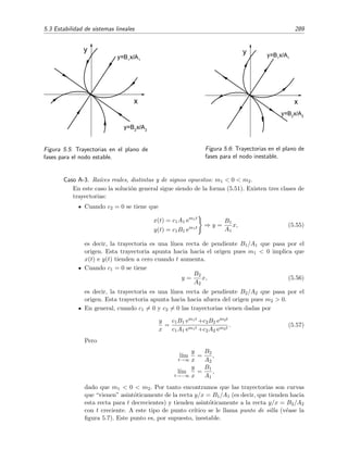 286 Ecuaciones diferenciales y sistemas no lineales. Estabilidad
En lo que sigue supondremos que el determinante de la matriz de los coeﬁcientes no es nulo,
a1 b1
a2 b2
= 0. (5.38)
Esto signiﬁca que la ´unica soluci´on del sistema algebraico
a1x + b1y = 0,
a2x + b2y = 0,
es la trivial, x = y = 0, de modo que (x, y) = 0 es el ´unico punto cr´ıtico. (Los casos con
determinante nulo se tratan en los problemas 5.5 y 5.6.)
Resoluci´on del sistema (5.37). Ahora, a modo de recordatorio y, tambi´en, para introducir la
notaci´on que usaremos m´as adelante, vamos a mostrar c´omo se resuelve el sistema diferencial
lineal (5.37) mediante el m´etodo de Euler.7 En este m´etodo se buscan soluciones del sistema
lineal con la forma
r(t) ≡ (x(t), y(t)) = (A emt
, B emt
) = emt
(A, B) ≡ emt
ξ.
Sustituyendo esta expresi´on en (5.37) se tiene
m emt
A = a1A emt
+b1B emt
,
m emt
B = a2A emt
+b2B emt
.
es decir,
0 = (a1 − m)A + b1B,
0 = a2B + (b2 − m)B.
(5.39)
Este sistema s´olo tiene soluci´on distinta de la trivial (A, B) = (0, 0) si el determinante de sus
coeﬁcientes es igual a cero:
a1 − m b1
a2 b2 − m
= m2
− (a1 + b2) m + (a1b2 − a2b1) = 0. (5.40)
Esta ecuaci´on se conoce como ecuaci´on caracter´ıstica. N´otese que la condici´on (5.38) implica que
m = 0 no puede ser soluci´on de la ecuaci´on caracter´ıstica. La soluci´on de (5.39) es inmediata:
B
A
=
m − a1
b1
=
a2
m − b2
. (5.41)
Si la ecuaci´on caracter´ıstica tiene dos soluciones m1 y m2 distintas8, entonces (x(t), y(t)) =
(A1, B1) em1t y (x(t), y(t)) = (A2, B2) em2t donde
B1
A1
=
m1 − a1
b1
=
a2
m1 − b2
, (5.42)
B2
A2
=
m2 − a1
b1
=
a2
m2 − b2
, (5.43)
7
Es muy conveniente que repases los resultados principales sobre la resoluci´on de sistemas de ecuaciones
diferenciales de primer orden. Aqu´ı s´olo se dan unas cuantas expresiones a modo de recordatorio. Puedes consultar,
por ejemplo, el cap´ıtulo 10 de [Sim93].
8
La discusi´on detallada de los otros casos puede verse, por ejemplo, en el cap´ıtulo 10 de [Sim93].
 