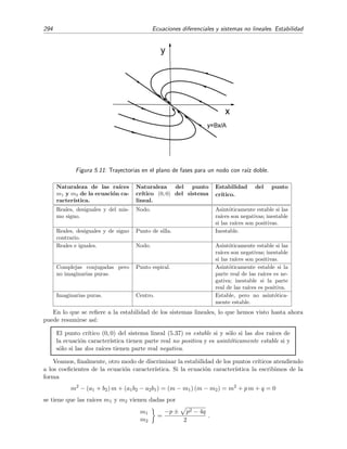 5.3 Estabilidad de sistemas lineales 291
y
x
Figura 5.8: Trayectorias en el plano de fases para un centro.
y
x
Figura 5.9: Trayectorias en el plano de fases para un foco estable.
Caso B-2. Ra´ıces complejas conjugadas con parte real negativa: α  0. La soluci´on general
dada por (5.51) se puede escribir en este caso como
x(t) = eαt
[c1( ¯A1 cos βt − ¯A2 sen βt) + c2( ¯A1 sen βt + ¯A2 cos βt)],
y(t) = eαt
[c1( ¯B1 cos βt − ¯B2 sen βt) + c2( ¯B1 sen βt + ¯B2 cos βt)].
(5.59)
donde A1 = ¯A1 + i ¯A2 y B1 = ¯B1 + i ¯B2 son las soluciones (complejas) de (5.39)
correspondientes a la ra´ız m1 [Sim93, Sec. 56]. Las soluciones x(t) e y(t) tienen la forma
de oscilaciones amortiguadas (pues α  0) y por lo tanto la trayectoria (x(t), y(t)) en
el plano de fases es una espiral que se dirige hacia el centro (0, 0). El punto cr´ıtico
(0, 0) es asint´oticamente estable y se le llama foco estable o punto en espiral estable
(v´ease la ﬁgura 5.9).
Caso B-3. Ra´ıces complejas conjugadas con parte real positiva: α  0.
Este caso es igual al anterior: la soluci´on viene tambi´en dada por (5.59), pero ahora las
oscilaciones son crecientes, por lo que la trayectorias en el plano de fases son espirales
 