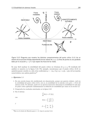 292 Ecuaciones diferenciales y sistemas no lineales. Estabilidad
que escapan del centro. A este punto cr´ıtico se le llama foco inestable punto en espiral
inestable.
El sentido del giro de las trayectorias de las espirales puede determinarse f´acilmente
mediante el procedimiento que explicamos para determinar el sentido de giro de los
centros, es decir, examinando en qu´e direcci´on los brazos de la espiral cortan al eje
de ordenadas (x = 0): si ˙x  0 para (x = 0, y  0) [o ˙x  0 para (x = 0, y  0)]
entonces la trayectorias giran en sentido contrario a las agujas del reloj, si ˙x  0 para
(x = 0, y  0) [o ˙x  0 para (x = 0, y  0)] entonces la trayectorias giran en el sentido
de las agujas del reloj.
Caso C. RA´ICES IGUALES m1 = m2 = m.
Distinguiremos dos casos:
1. Cuando los coeﬁcientes del sistema (5.37) cumplen que
a1 = b2 ≡ a = 0,
a2 = b1 = 0,
(5.60)
se tiene que este sistema se reduce al sistema desacoplado
˙x = a x,
˙y = a y .
(5.61)
2. Todas las dem´as posibilidades que conducen a una ra´ız doble.
Caso C-1. Sistema desacoplado.
Si introducimos las condiciones dadas en (5.60) en la ecuaci´on caracter´ıstica (5.40),
obtenemos que m = a es una ra´ız doble:
m2
− 2 a m + a2
= 0 −→ (m − a)2
= 0 ⇒ m = a.
En este caso, la soluci´on del sistema (5.37), o equivalentemente, del sistema desaco-
plado (5.61), es
x = c1 emt
,
y = c2 emt
.
Por tanto y/x = c1/c2 para todo c1 y c2, es decir, todas las trayectorias son rectas que
se cortan en el origen. Al este punto cr´ıtico se le llama nodo radial. Si m  0, el nodo
es asint´oticamente estable, y si m  0, el nodo es inestable (v´ease la ﬁgura 5.10).
Caso C-2. Todas las dem´as posibilidades que conducen a una ra´ız doble.
Para este caso, la soluci´on general del sistema lineal aut´onomo dado por la ecua-
ci´on (5.37) es
x(t) = c1A em t
+c2(A1 + A t) em t
,
y(t) = c1B em t
+c2(B1 + B t) em t
,
donde A, A1, B, B1 son constantes deﬁnidas y c1, c2 son constantes arbitrarias. Ana-
lizemos a continuaci´on la forma que adoptan las distintas trayectorias (soluciones)
posibles en el espacio de fases.
 