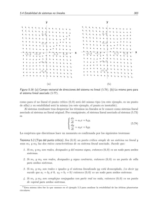 300 Ecuaciones diferenciales y sistemas no lineales. Estabilidad
-0.6 -0.4 -0.2 0.2 0.4 x
-0.4
-0.2
0.2
0.4
y
Figura 5.14: Campo vectorial de direcciones del sistema no lineal (5.72) en las vecindades del punto
cr´ıtico (0, 0).
magnitud de F(x, y) y G(x, y), y por consiguiente, el tama˜no de la ﬂecha v(x, y) que aparece en
el diagrama de fases, nos indica la rapidez con la que se recorre la trayectoria soluci´on en el punto
(x, y).
En resumen, una vez construido el campo vectorial de direcciones podemos trazar la trayec-
toria soluci´on que pasa por cualquier punto sin m´as que trazar una l´ınea que se dirija siempre en
la direcci´on en la que apuntan las ﬂechas v(x, y) sobre las que pasa la trayectoria. Por supuesto,
esto es tanto m´as f´acil de llevar a cabo cuanto mayor sea el n´umero de ﬂechas dibujadas. Por
ejemplo, no deber´ıa ser dif´ıcil para el lector continuar en la ﬁgura 5.13 con la trayectoria, trazada
con l´ınea m´as gruesa, que comienza en el punto (x, y) = (3, −4) y que se ha truncado en las
vecindades del punto (x, y) = (−2, −3).
En la ﬁgura 5.13 es dif´ıcil apreciar c´omo se comportan las trayectorias en las vecindades del
punto cr´ıtico situado en el origen, (x, y) = (0, 0). Por ello es conveniente trazar con m´as detalle
el campo vectorial en las vecindades del origen. Esto se ha llevado a cabo en la ﬁgura 5.14. Es
ahora evidente que el campo vectorial en las vecindades del punto cr´ıtico (0, 0) es el propio de
un punto de silla: (0, 0) es un punto inestable.
Ejercicio 5.5
1. Excepto en los punto cr´ıticos, las trayectorias de los sistemas aut´onomos (5.37) nunca se cortan.
Sin embargo, esta propiedad no se veriﬁca para sistemas no aut´onomos. ¿Por qu´e? Pista: si dos
trayectorias se cortaran en un punto ¿en qu´e direcci´on apuntar´ıa el vector del campo vectorial
situado sobre el punto de corte? ¿se alinear´ıa con una trayectoria y no con la otra? ¿es esto posible?
2. Determina cu´al de los campos vectoriales de la ﬁgura 5.15 es el campo vectorial correspondiente a
cada uno de los sistemas dados en las ecuaciones (5.62), (5.64), (5.65) y (5.66) del ejercicio 5.3.
 